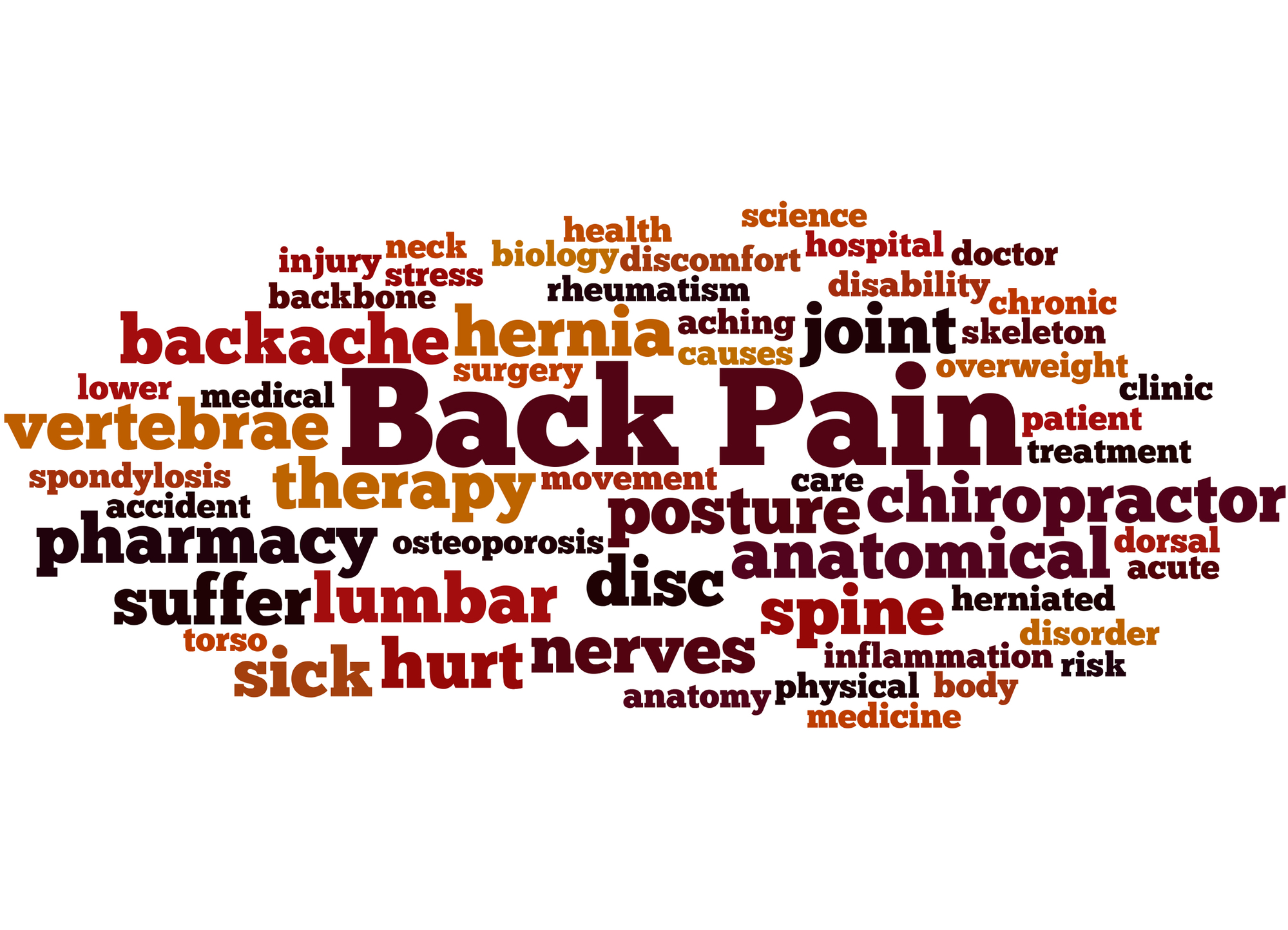 Back Pain, word cloud